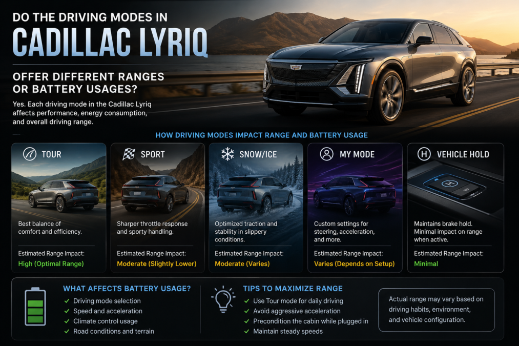 Do the Driving Modes in Cadillac Lyriq Offer Different Ranges or Battery Usages?